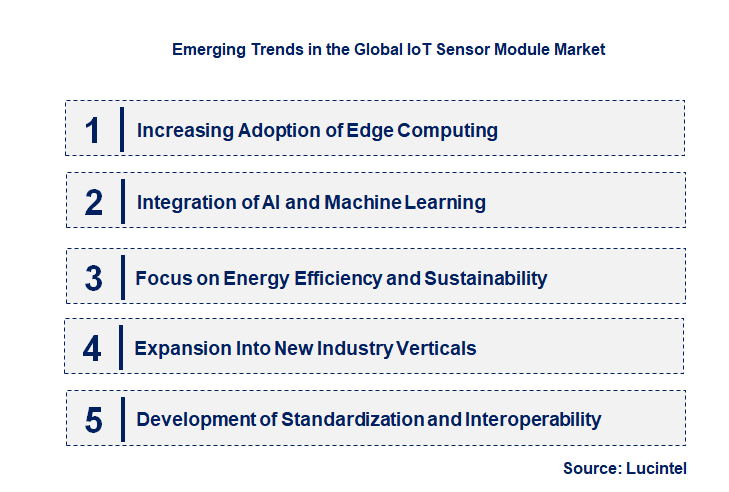 Emerging Trends in the IoT Sensor Module Market