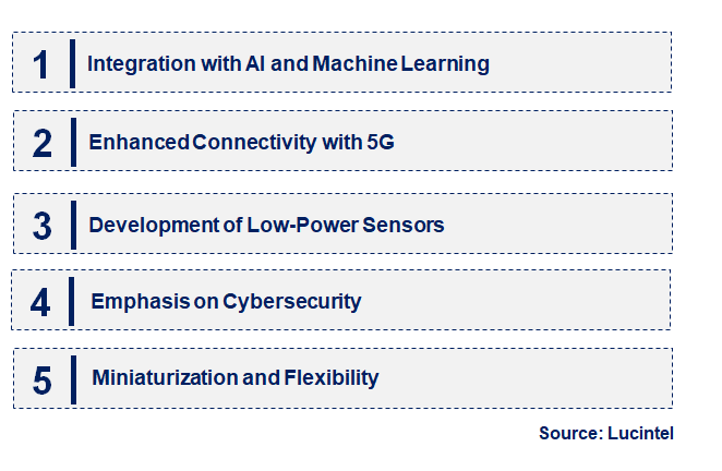 Emerging Trends in the IoT Sensors Market