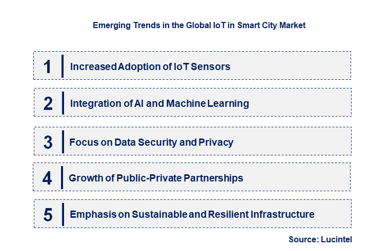 Emerging Trends in the IoT in Smart City Market