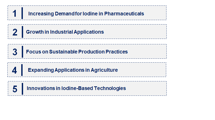 Emerging Trends in the Iodine Market