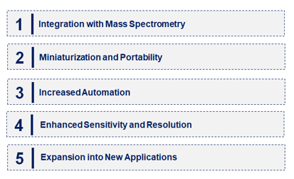 Emerging Trends in the Ion Mobility Spectrometry Market