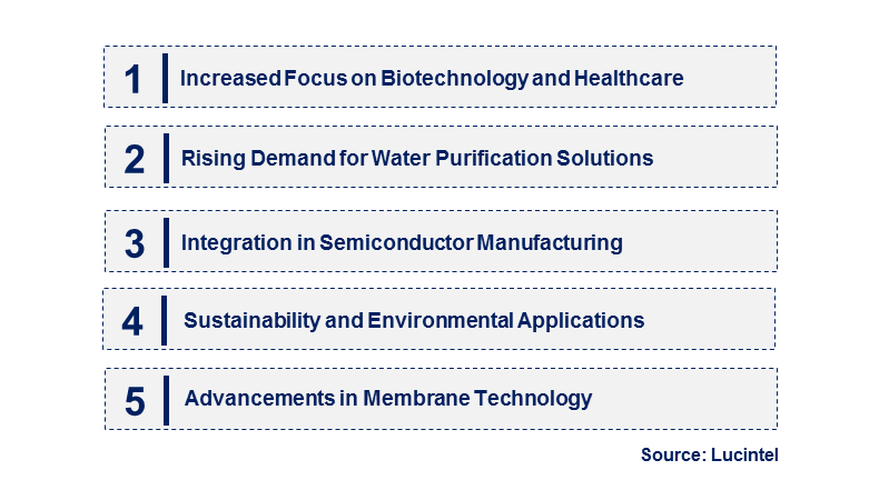 Emerging Trends in the Ion Track Membrane Market