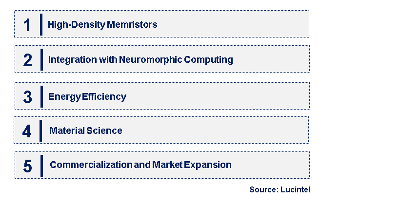 Emerging Trends in the Ionic Film Memristor Market