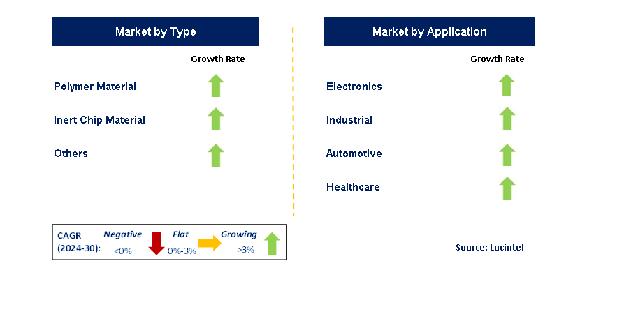 Ionic Film Memristor by Segment