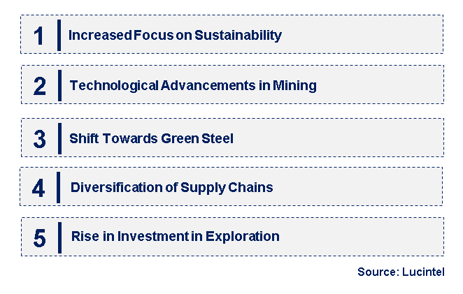 Emerging Trends in the Iron Ore Concentrate Market