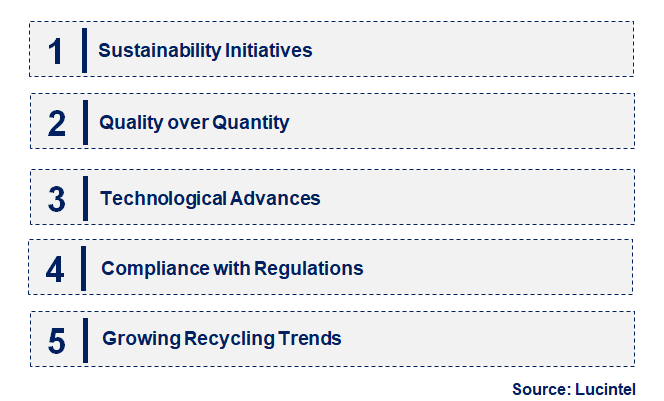 Emerging Trends in the Iron Ore Powder Market