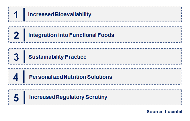 Emerging Trends in the Iron Protein Succinylate API Market