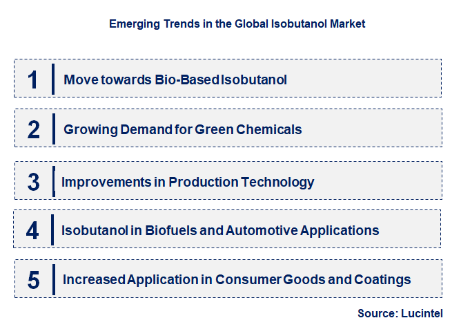 Emerging Trends in the Isobutanol Market