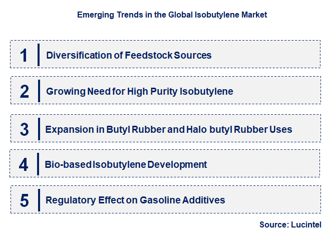 Emerging Trends in the Isobutylene Market