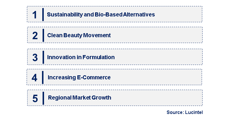 Emerging Trends in the Isoeicosane Market