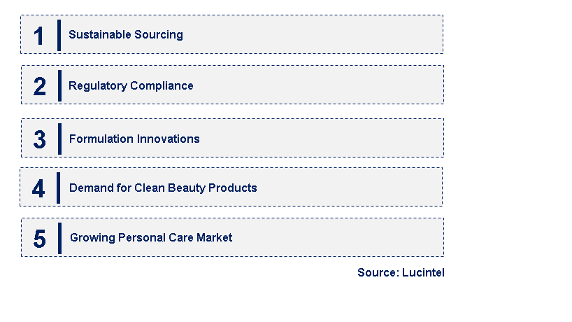 Emerging Trends in the Isohexadecane Market