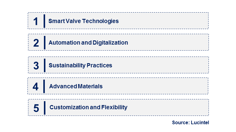 Isolation and Safety Valves by Emerging Trend