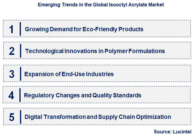 Emerging Trends in the Isooctyl Acrylate Market Emerging Trends in the Isooctyl Acrylate Market