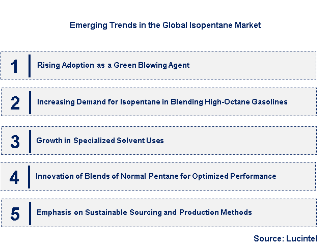Emerging Trends in the Isopentane Market