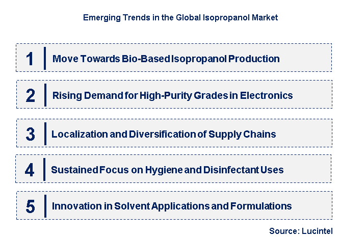 Emerging Trends in the Isopropanol Market