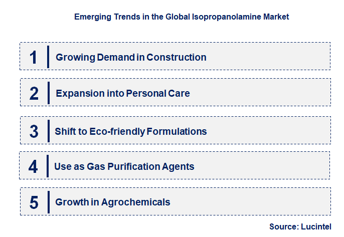 Emerging Trends in the Isopropanolamine Market