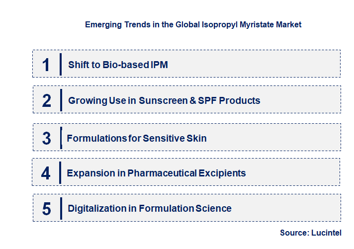 Emerging Trends in the Isopropyl Myristate Market