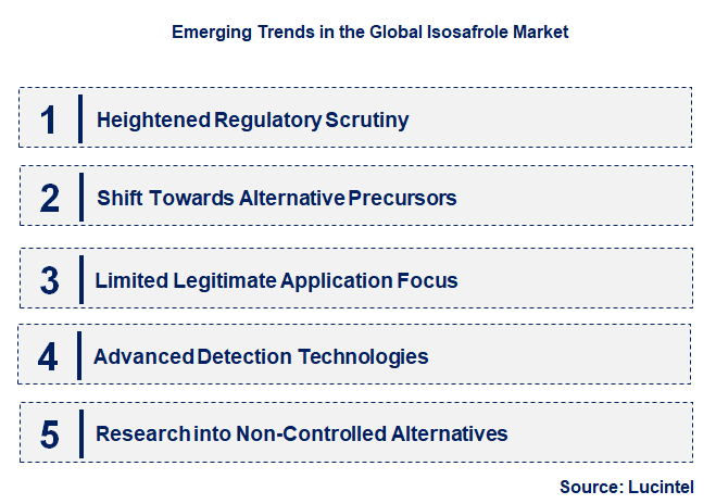 Emerging Trends in the Isosafrole Market