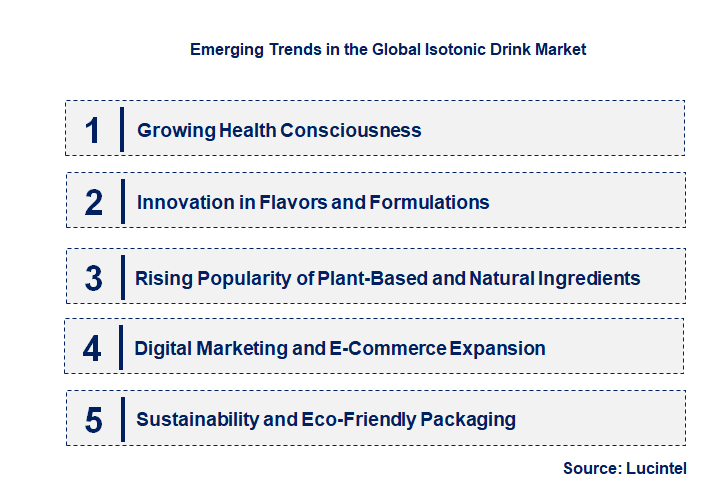 Emerging Trends in the Isotonic Drink Market
