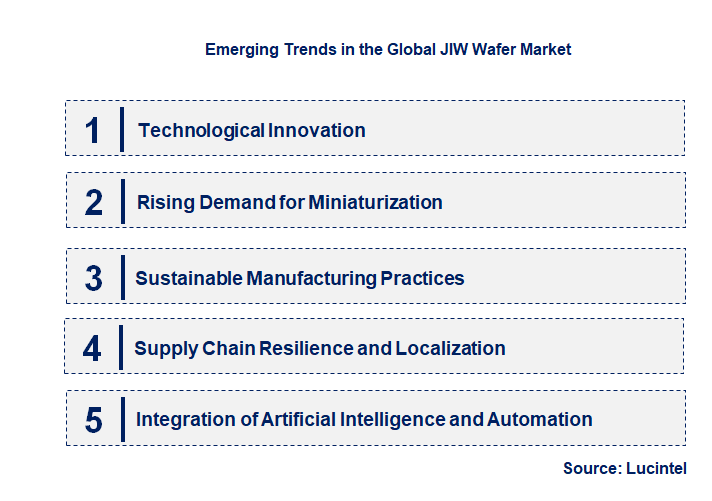 Emerging Trends in the JIW Wafer Market