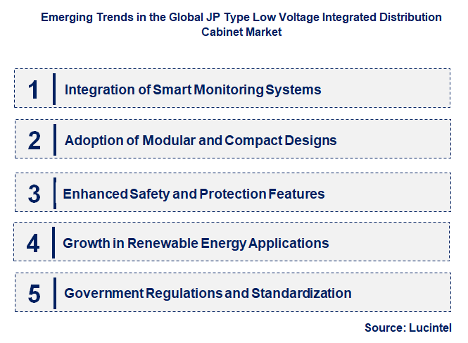 Emerging Trends in the JP Type Low Voltage Integrated Distribution Cabinet Market