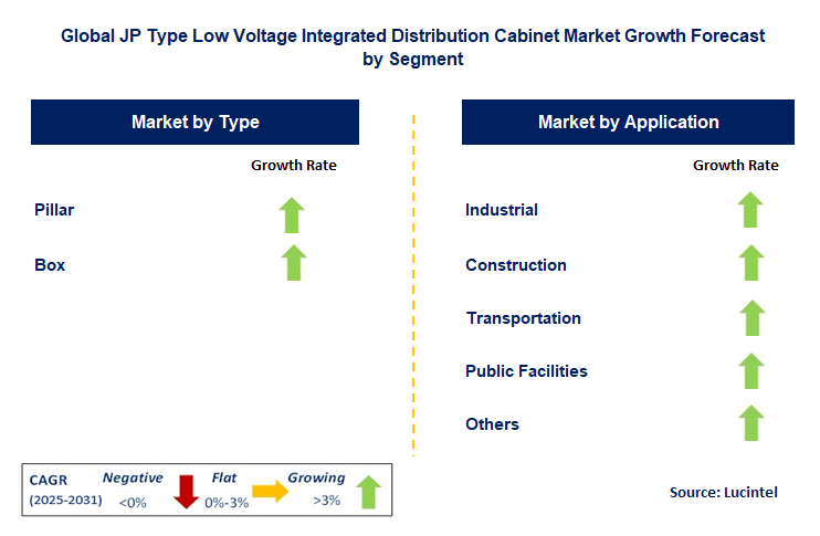 JP Type Low Voltage Integrated Distribution Cabinet Market by Segment