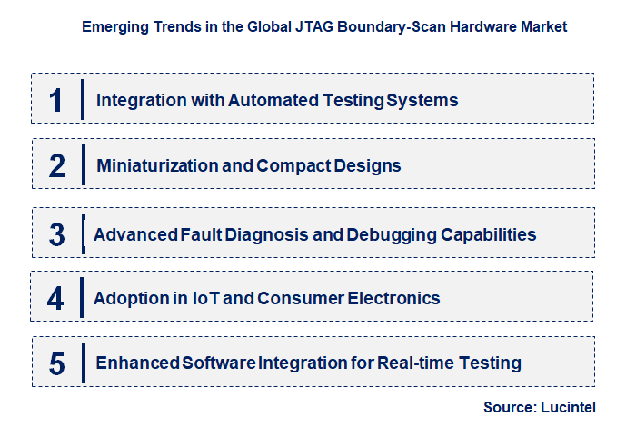 Emerging Trends in the JTAG Boundary-Scan Hardware Market