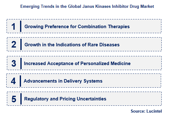Janus Kinases Inhibitor Drug by Emerging Trend