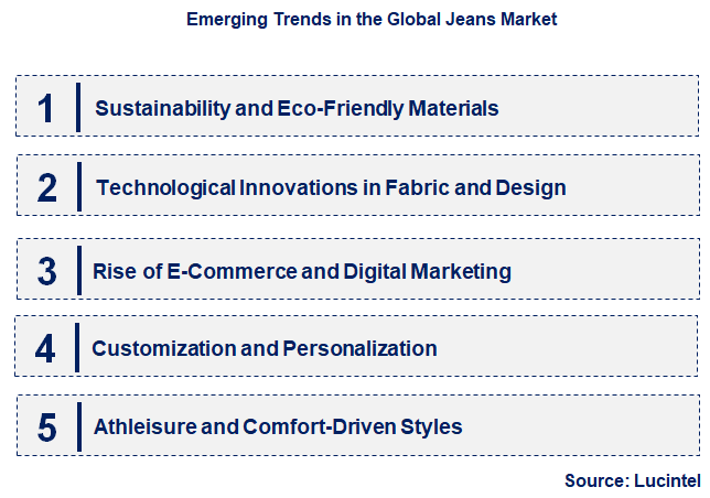 Emerging Trends in the Jeans Market