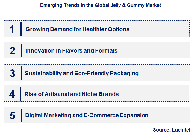 Emerging Trends in the Jelly & Gummy Market