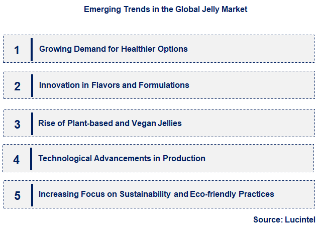 Emerging Trends in the Jelly Market