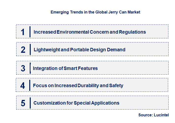 Emerging Trends in the Jerry Can Market