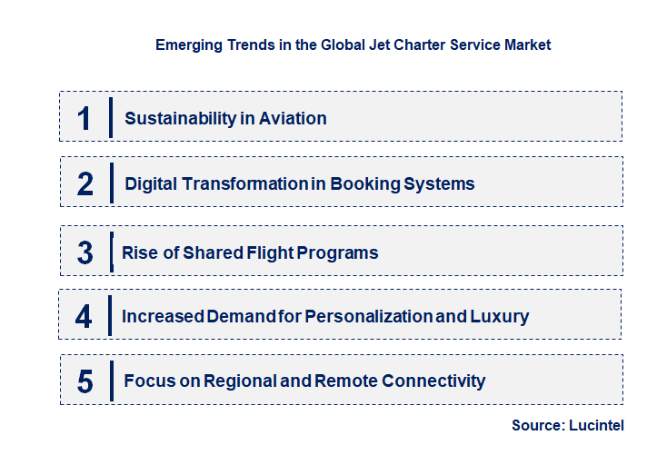 Emerging Trends in the Jet Charter Service Market