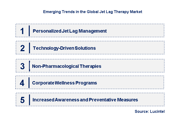Emerging Trends in the Jet Lag Therapy Market