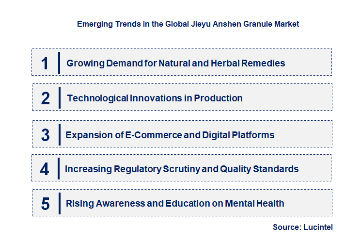 Emerging Trends in the Jieyu Anshen Granule Market