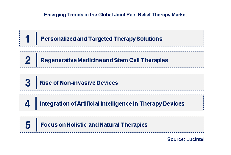 Emerging Trends in the Joint Pain Relief Therapy Market