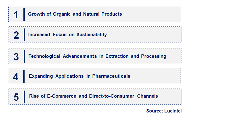 Emerging Trends in the Jojoba Oil Market