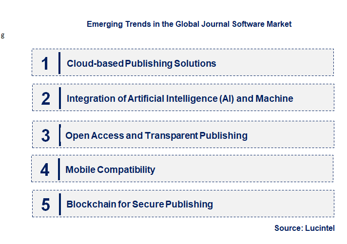 Emerging Trends in the Journal Software Market