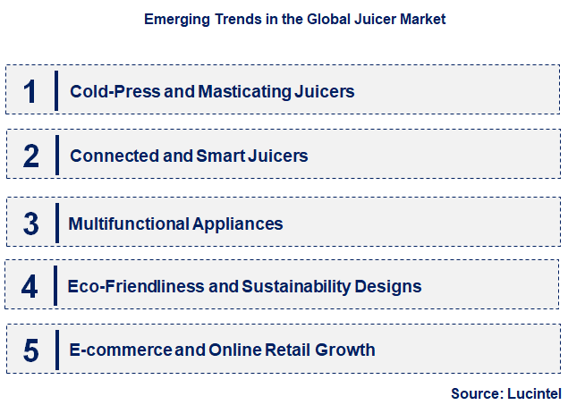 Emerging Trends in the Juicer Market