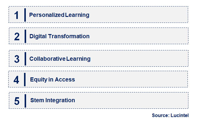 Emerging Trends in the K-12 Instruction Material Market