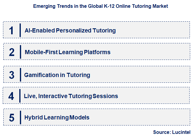 Emerging Trends in the K-12 Online Tutoring Market Emerging Trends in the K-12 Online Tutoring Market