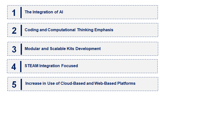 Emerging Trends in the K-12 Robotics Toolkits Market