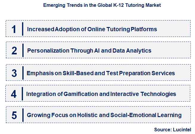 Emerging Trends in the K-12 Tutoring Market