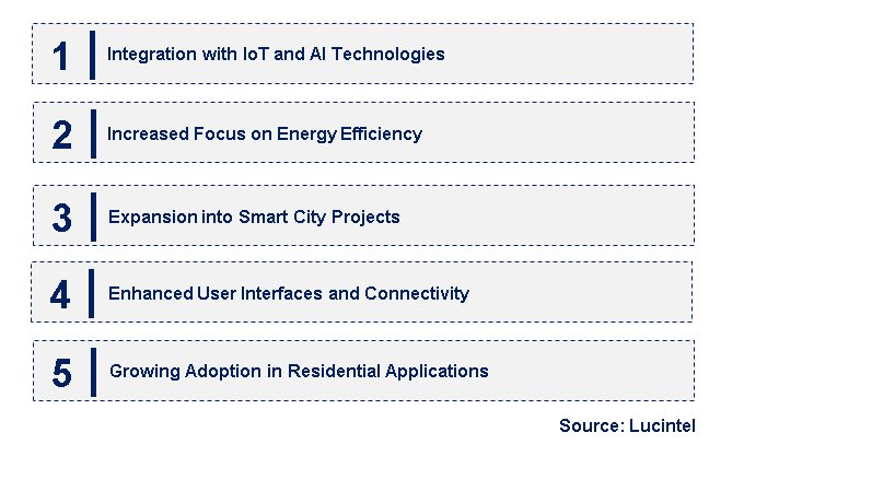 Emerging Trends in the KNX Smart Solution Market