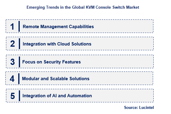 KVM Console Switch by Emerging Trend