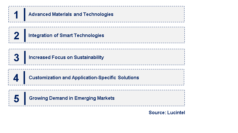 Emerging Trends in the Kammprofile Gasket Market