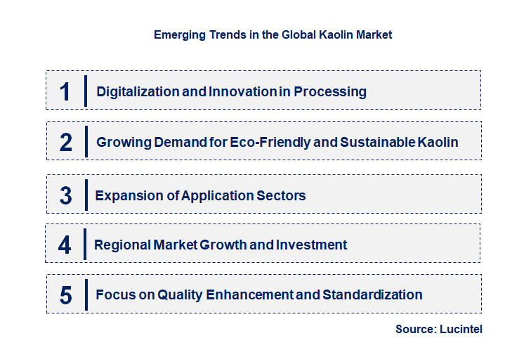 Emerging Trends in the Kaolin Market