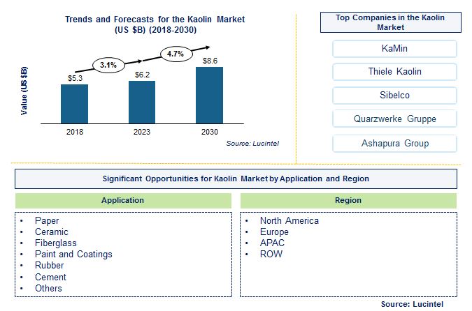 Kaolin Market by Application