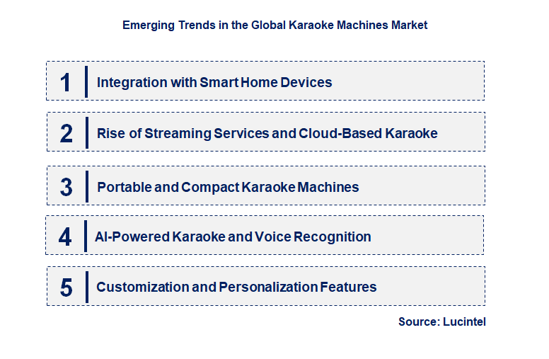 Emerging Trends in the Karaoke Machines Market