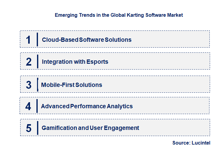 Emerging Trends in the Karting Software Market